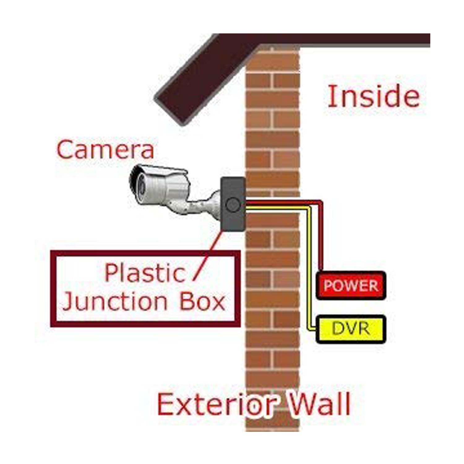 Robust camera mounting box to prevent damage during storage